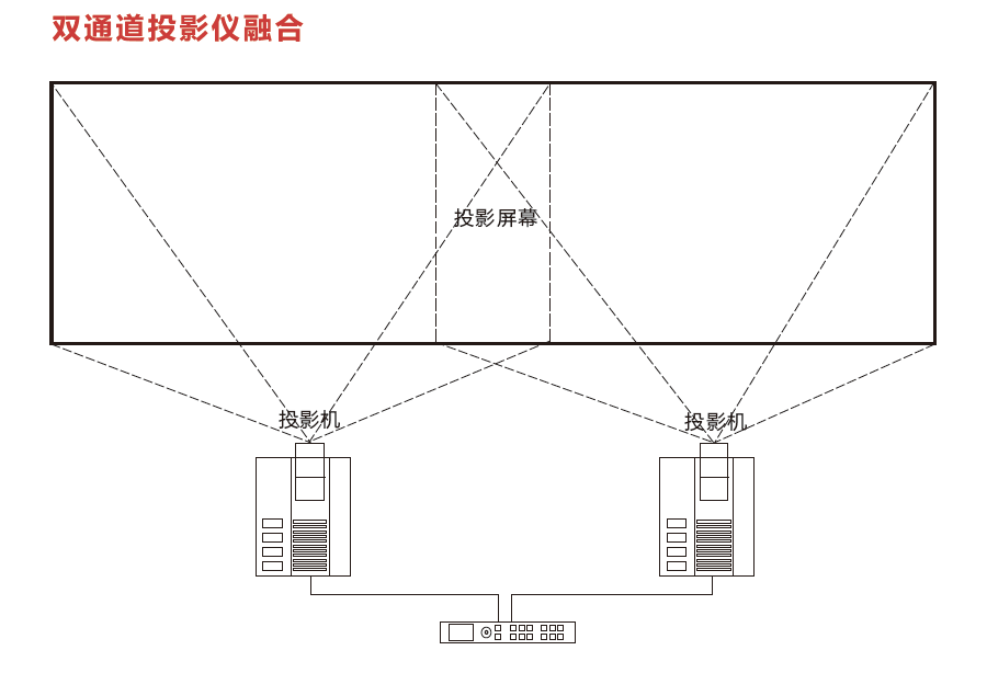 注目视讯视频处理器双通道