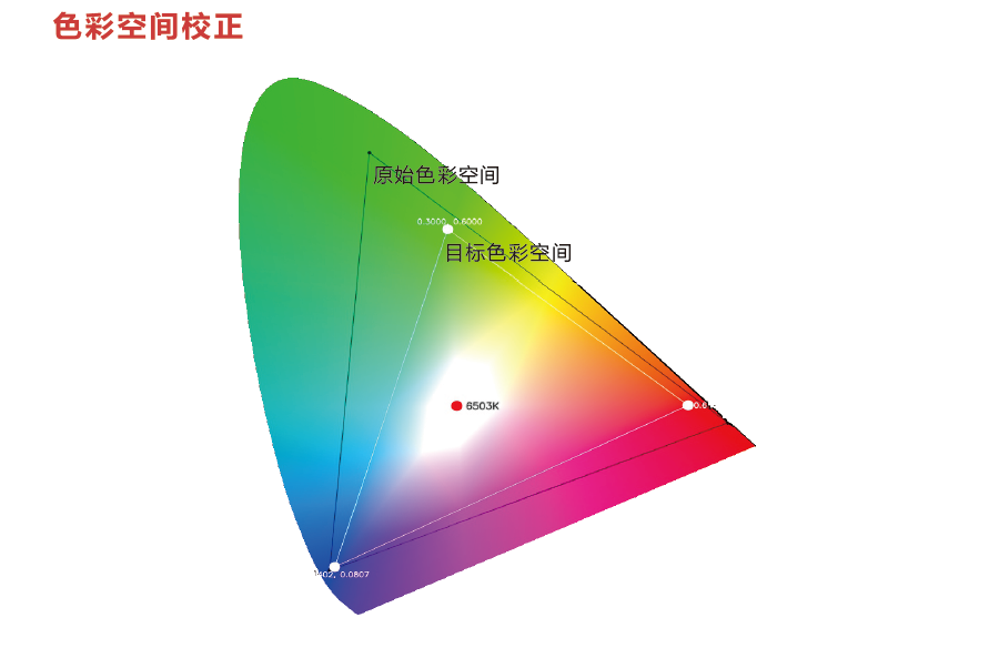 注目视讯视频处理器色彩空间校正