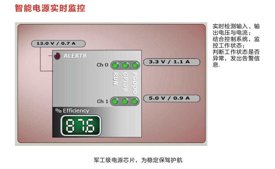 视频处理器智能电源实时控制注目视讯