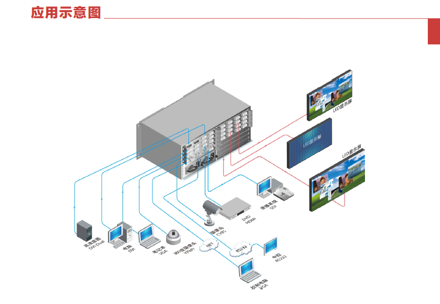 视频拼接器Z6拓扑图